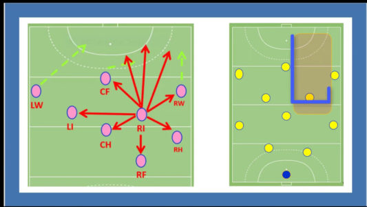 Role of primary play making space (PPMS) in tactical creativity and generating quality goal-scoring opportunities